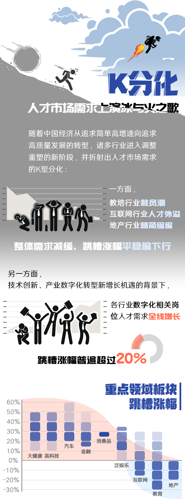 sunbet中文官网国际《2022人才市场洞察及薪酬指南》核心发现