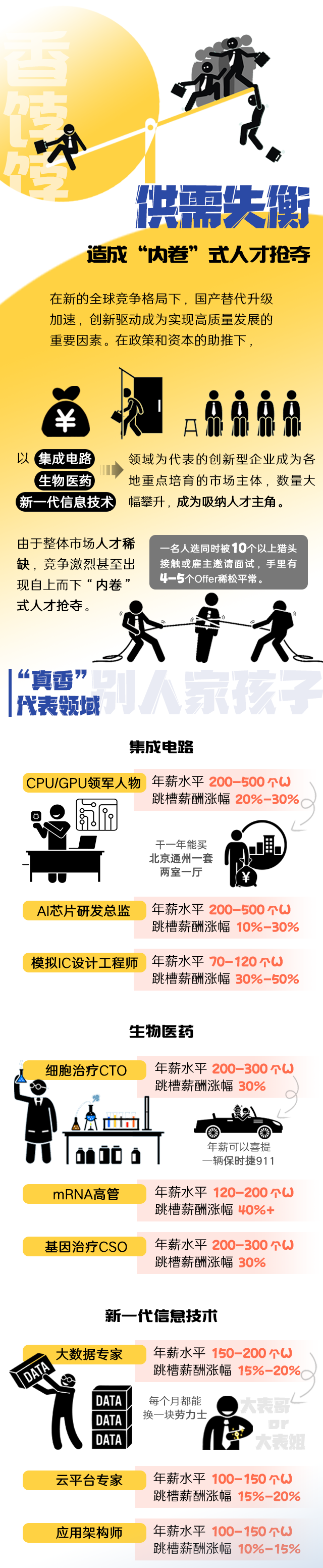 sunbet中文官网国际《2022人才市场洞察及薪酬指南》核心发现