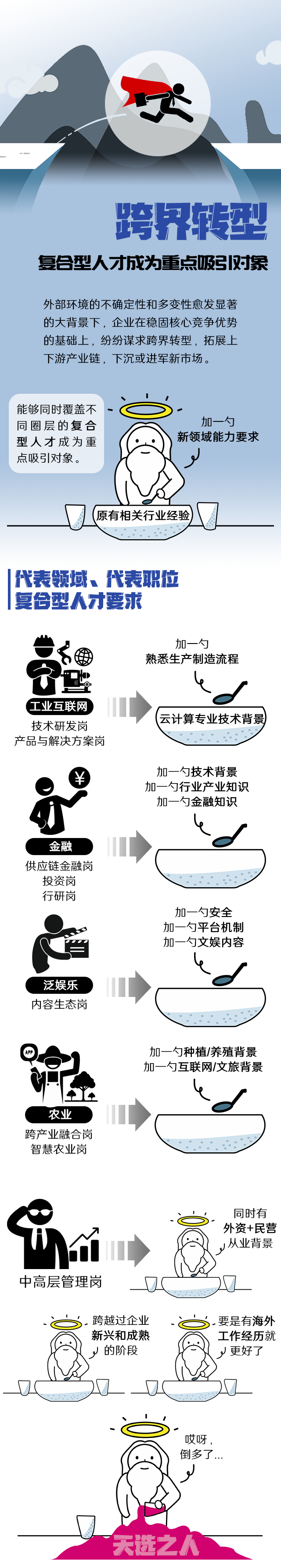 sunbet中文官网国际《2022人才市场洞察及薪酬指南》核心发现