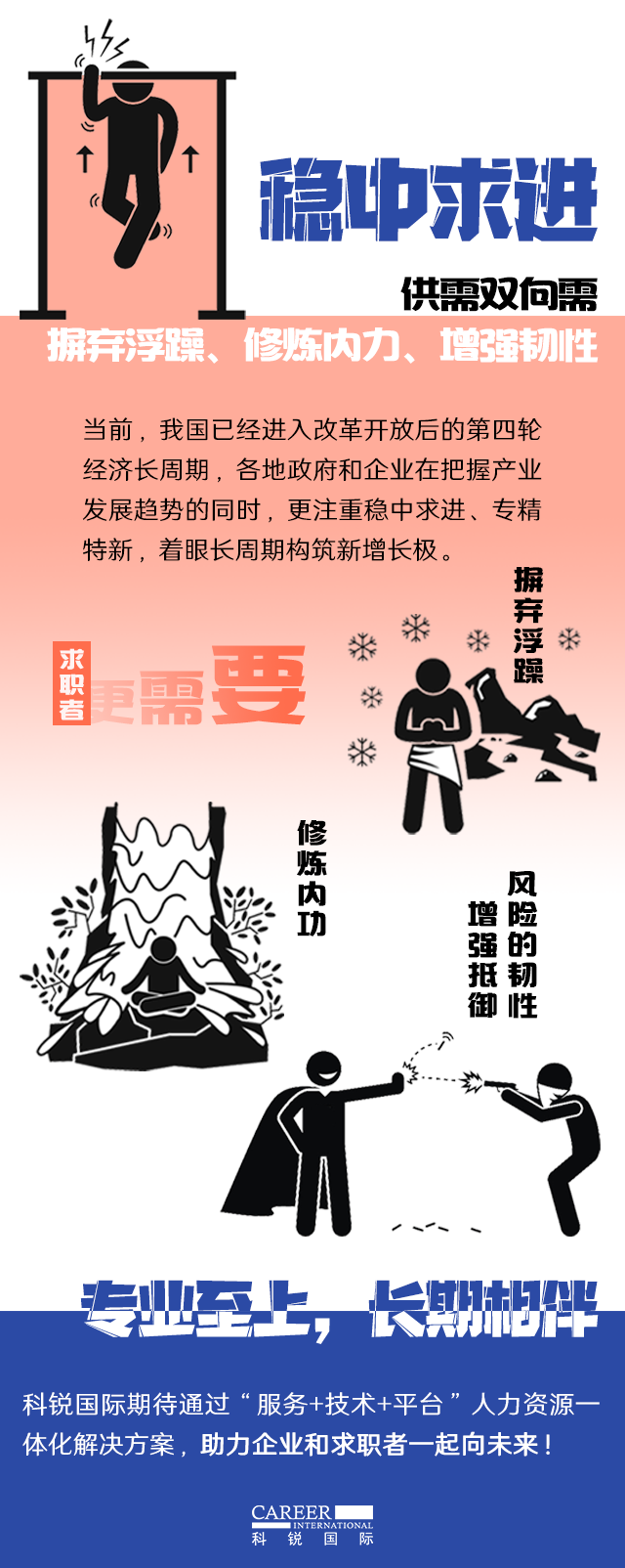 sunbet中文官网国际《2022人才市场洞察及薪酬指南》核心发现