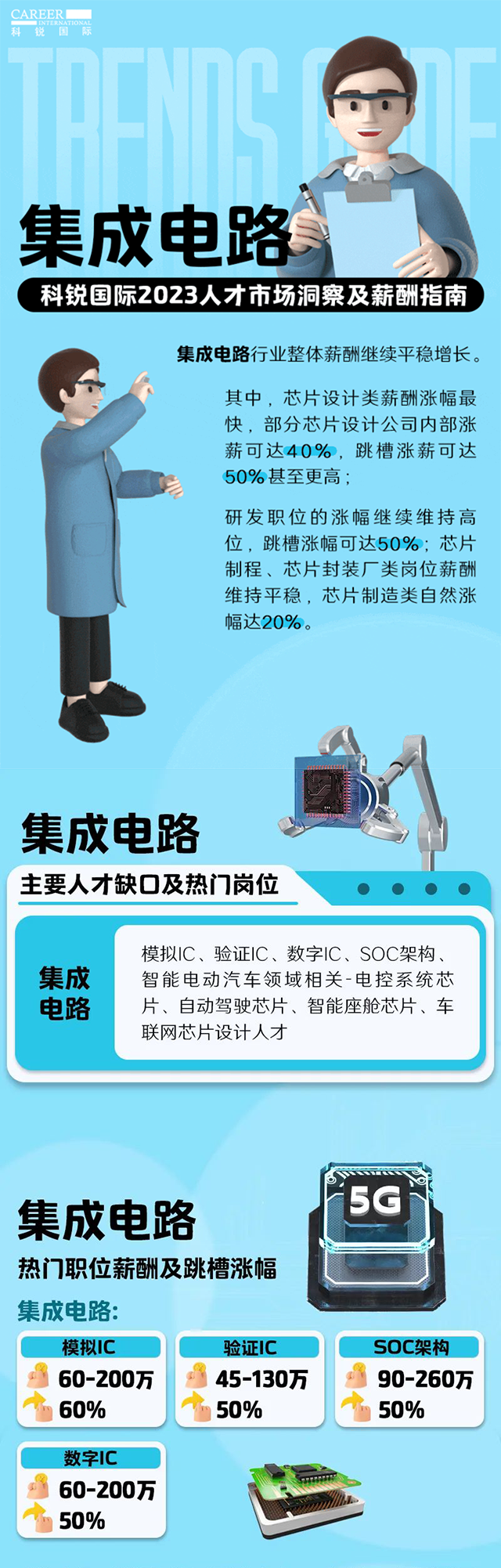 知名猎头公司sunbet中文官网国际薪酬报告中集成电路行业的人才市场洞察和薪酬指南
