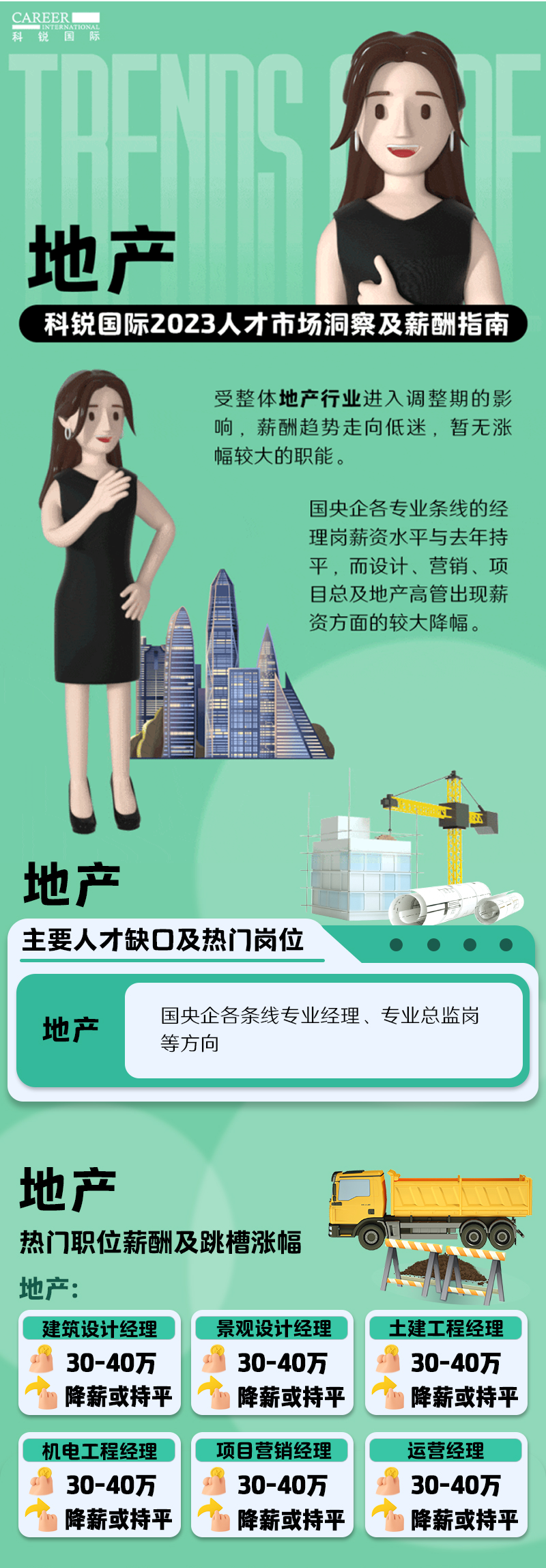知名猎头公司sunbet中文官网国际的薪酬报告——《2023人才市场洞察及薪酬指南-地产篇》