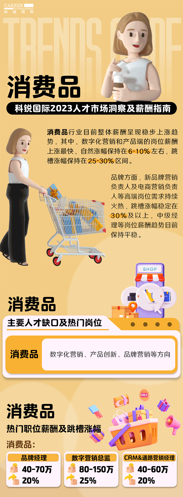 知名猎头公司sunbet中文官网国际发布的薪酬报告——《2023人才市场洞察及薪酬指南-消费品篇》