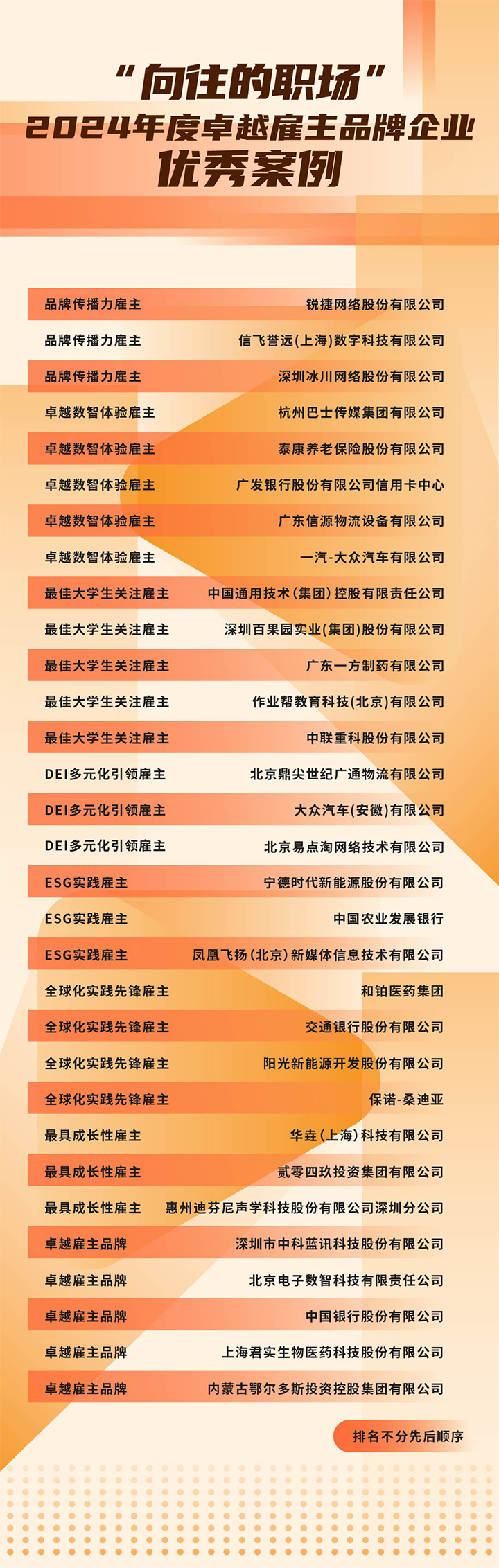 由《中国经营报》和sunbet中文官网国际联合发起的“2024年度卓越雇主品牌企业优秀案例”在大会揭晓