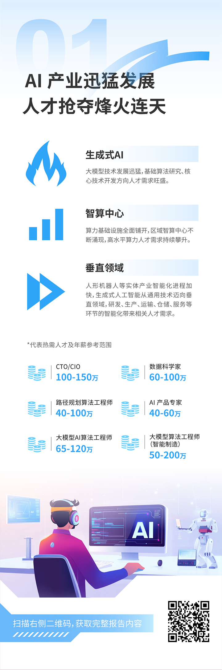 人力资源公司sunbet中文官网国际发布2025年人才市场洞察，趋势一为人工智能产业迅猛开展 人才抢夺烽火连天