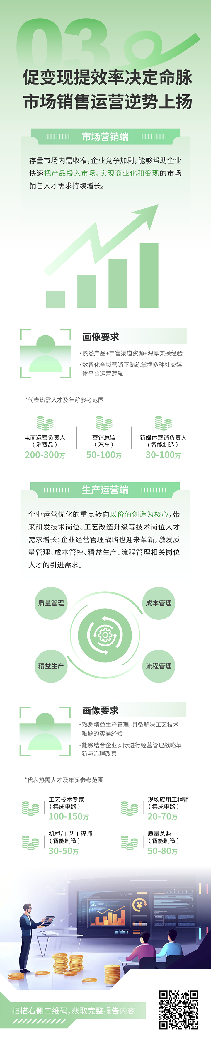 人力资源公司sunbet中文官网国际发布2025年人才市场洞察，趋势三为促变现提效率决定命脉 市场销售运营逆势上扬