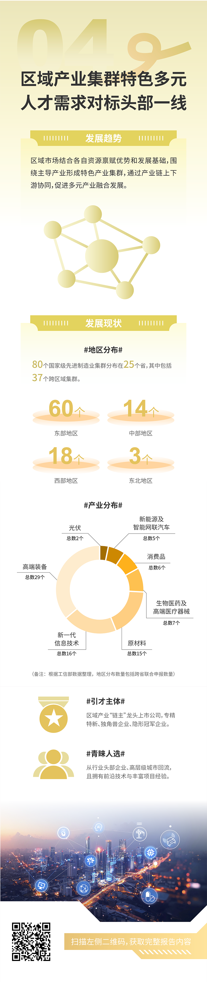 人力资源公司sunbet中文官网国际发布2025年人才市场洞察，趋势四为区域产业集群特色多元 人才需求对标头部一线