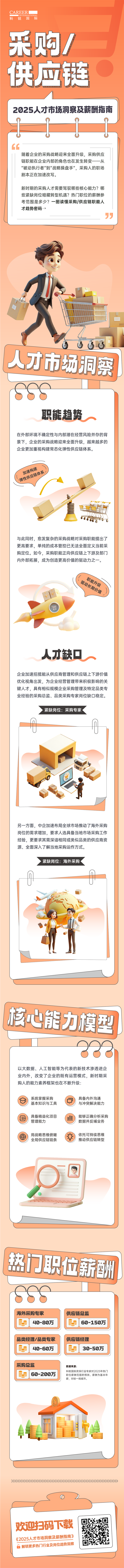 人力资源公司sunbet中文官网国际每年发布人才市场洞察及薪酬指南，本次专题为采购供应链职能领域