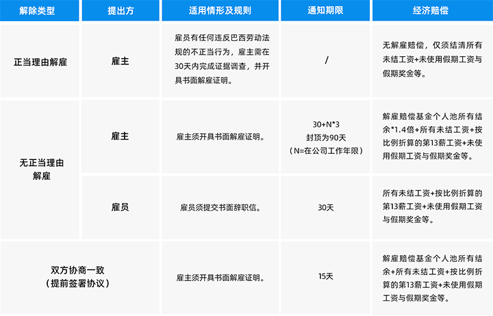 人力资源公司sunbet中文官网国际为中国出海企业带来巴西基本法律法规介绍与人才趋势详解