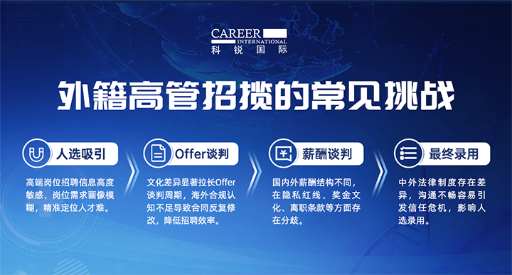 人力资源公司sunbet中文官网国际给予各阶段中企出海的一体化人力资源解决方案，尤其擅长于跨国高管的猎取