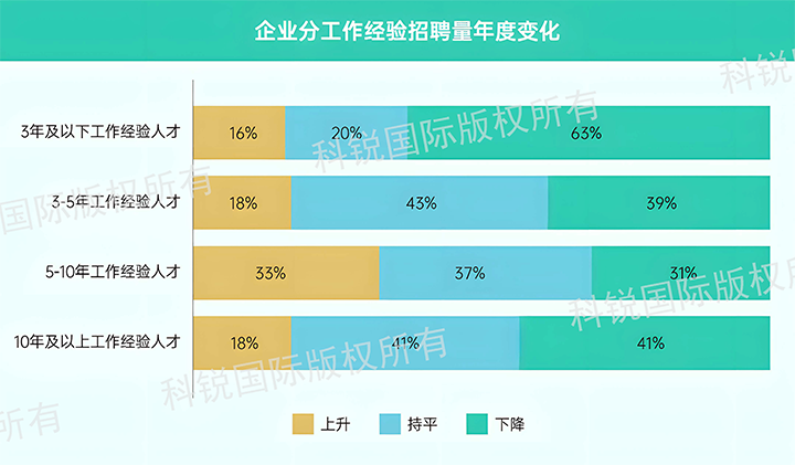 人力资源公司sunbet中文官网国际发布针对医药大健康领域的最新人才市场趋势洞察，特定领域与层级人才仍受关注