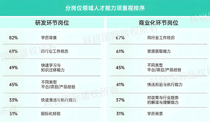 人力资源公司sunbet中文官网国际发布针对医药大健康领域的最新人才市场趋势洞察，不同领域及层级人才模型各异